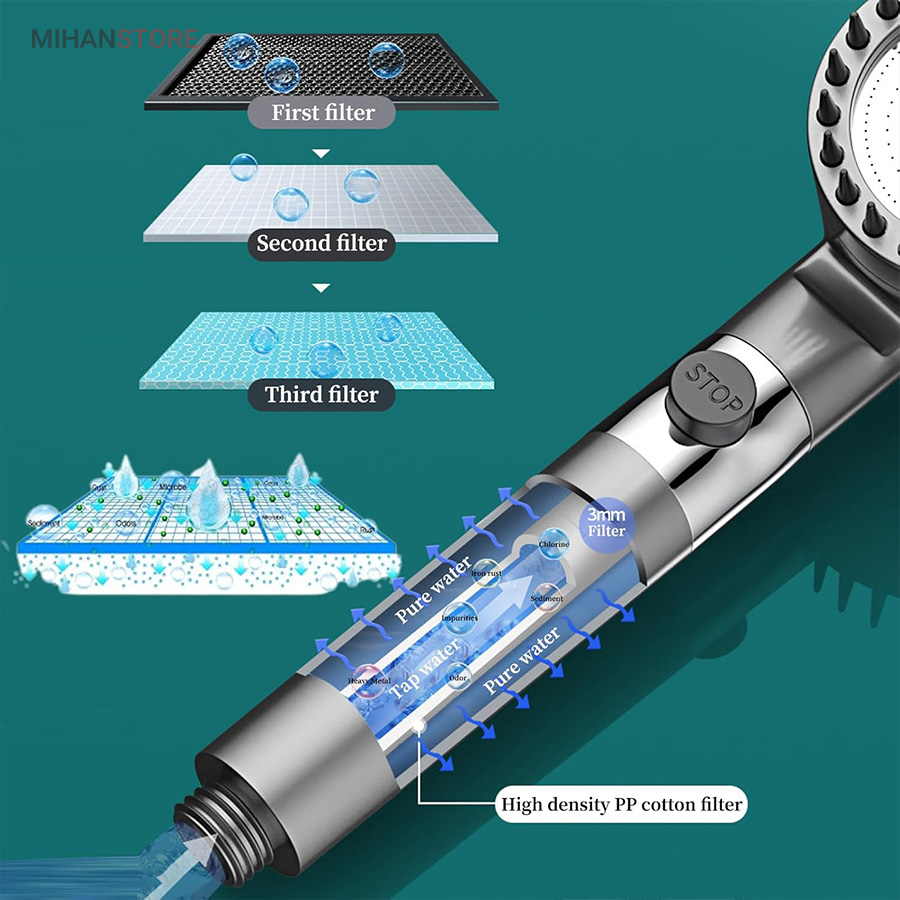 سردوش حمام ماساژور دار توربو 8 سردوش حمام ماساژور دار توربو - تصویر 8