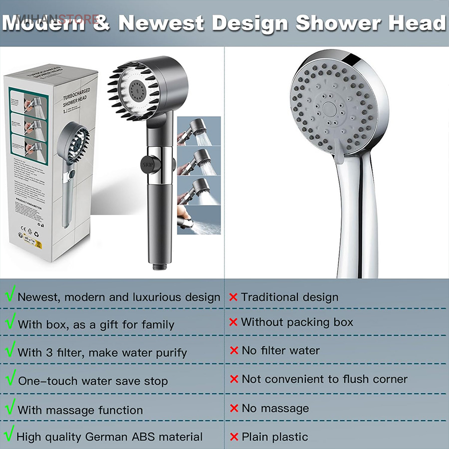 سردوش حمام ماساژور دار توربو 7 سردوش حمام ماساژور دار توربو - تصویر 7